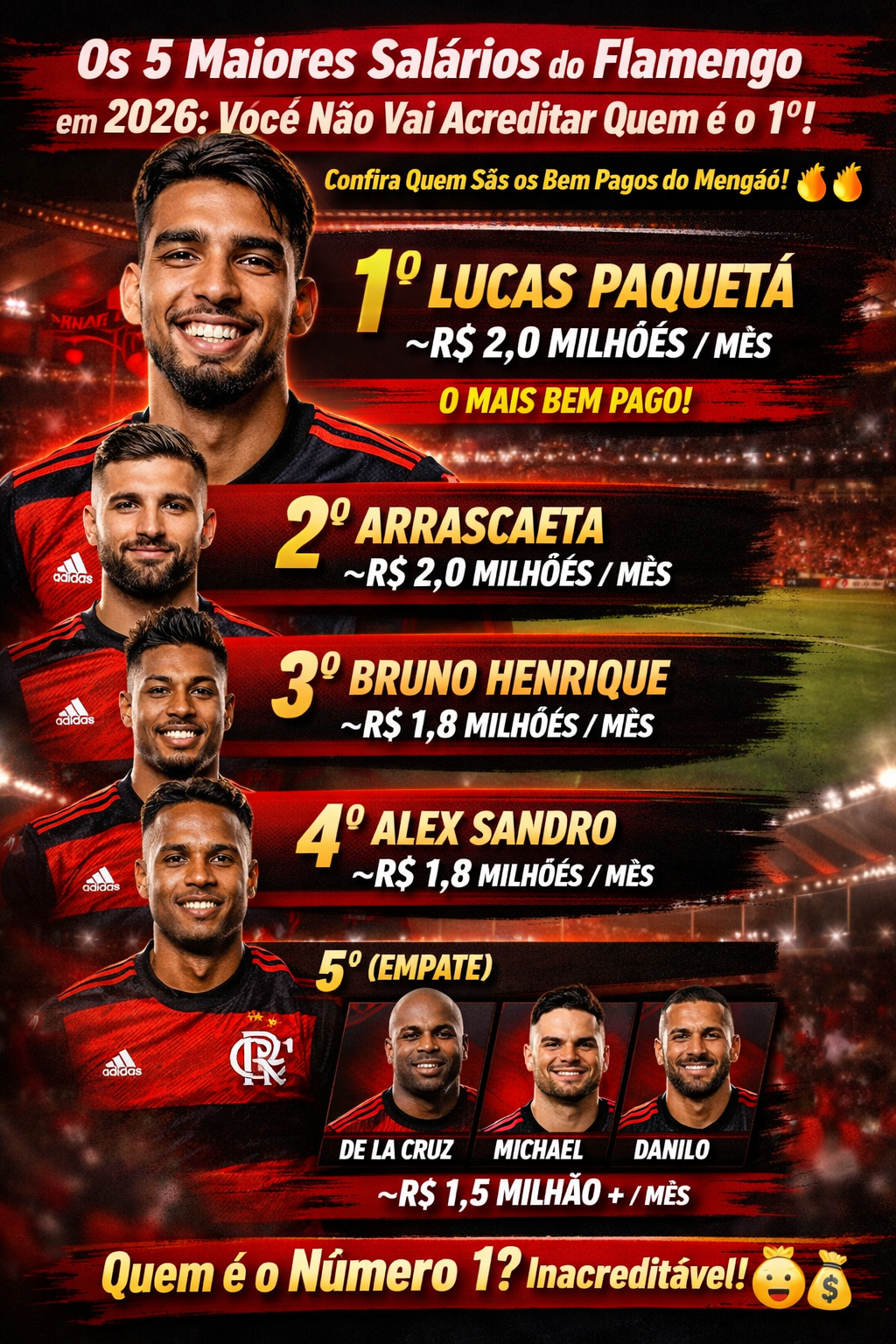Imagem com o ranking dos 5 maiores salários do Flamengo em 2026, destacando Lucas Paquetá em primeiro lugar com R$ 2,0 milhões, seguido por Arrascaeta, Bruno Henrique, Alex Sandro e um empate entre De La Cruz, Michael e Danilo.